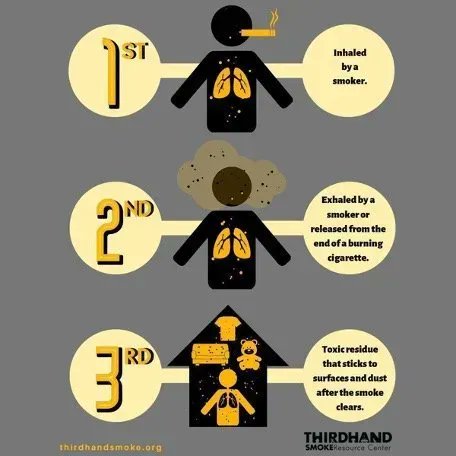 shapesocal's tweet photo. Did you know that the toxic clouds of secondhand smoke do not just disappear?

Read more here: https://t.co/qttnRFR00u
 
#thirdhandsmoke #takedowntobacco #secondhandsmoke #smokefree #tobaccofree #livesmokefree #toxic #quitsmoking #quitnow #kickthehabit #tobaccoendgame https://t.co/1tRlSWaVsP