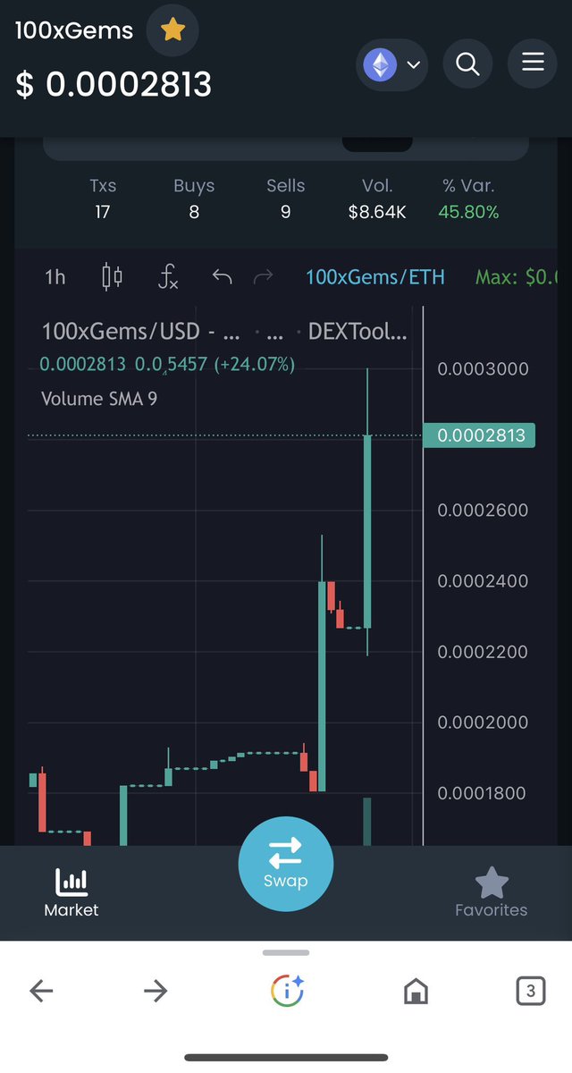Beaver505's tweet photo. @cryptojack Is still early at  @100xGemsCo #100XgemsCo #WEIBO #weibo #WeChat #Altcoins #safemoon #SAFEMOONSWAP #GROVE #GroveBlockchain #GroveSwap #Dollar #AI #GemsFam #Trending #Crypto
TG: https://t.co/XqCAd1Qp1P https://t.co/3QaLozGL8k