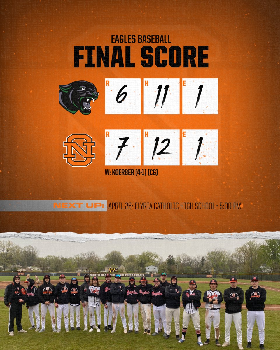 Another HUGE team win today for the Eagles today against Elyria Catholic! Down 6-2 in the 6th, good guys erupt for 5 runs to take a 7-6 lead and Jr. Luke Koerber shuts the door in the 7th for the victory! Eagles banged out a season high 12 hits and played incredible team defense.