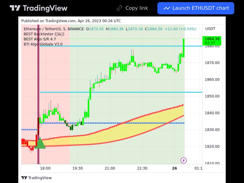 TradingView trade ETH 5 minutes 