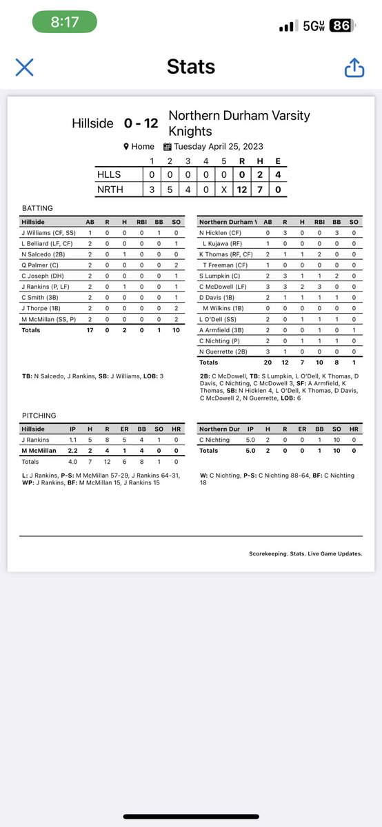 Northern Baseball tweet media
