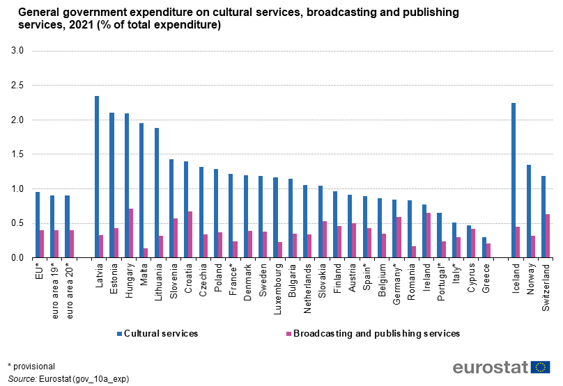 <a href="/OhYeahCentre/">Oh Yeah Music Centre</a> And Ireland is on the low end of the scale in Europe...