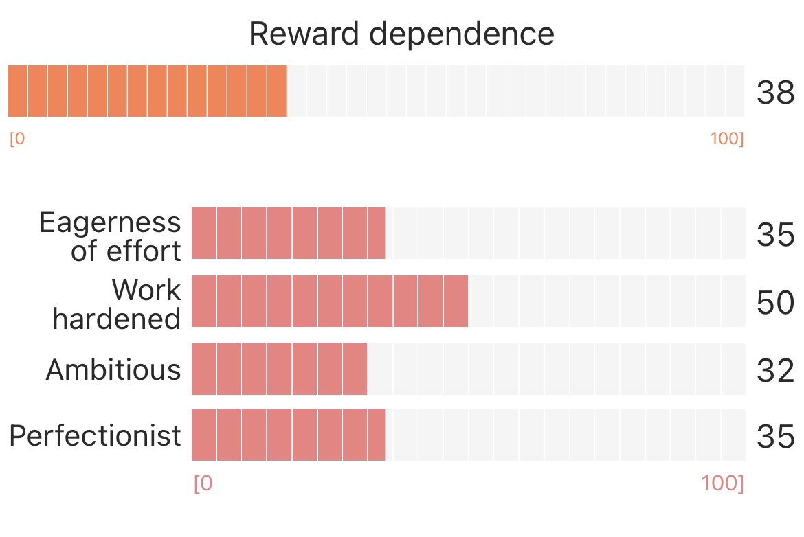EbornEmmy's tweet photo. I took a personality test and it said “you don’t want to work 🥰” https://t.co/13Qd5oYSZE