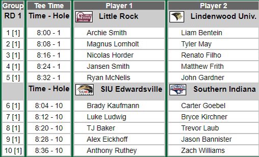 Ohio Valley Conference (@ovcsports) on Twitter photo Here is a look at the ๐ ๐๐ง๐๐ ๐ฃ๐๐๐ฌ semifinal pairings for Wednesday's OVC Men's Golf โณ Championship.
No. 1 <a href="/LittleRockMGOLF/">Little Rock Men's Golf</a> vs. No. 4 <a href="/LU_Lions/">Lindenwood Athletics</a>
No. 2 <a href="/SIUECougars/">SIUE Cougars</a> vs. No. 3 <a href="/USIMGolf/">USI Men's Golf</a>
Live Scoring: bit.ly/40DflJk | #OVCit | #OVC75 Here is a look at the ๐ ๐๐ง๐๐ ๐ฃ๐๐๐ฌ semifinal pairings for Wednesday's OVC Men's Golf โณ Championship.
No. 1 <a href="/LittleRockMGOLF/">Little Rock Men's Golf</a> vs. No. 4 <a href="/LU_Lions/">Lindenwood Athletics</a>
No. 2 <a href="/SIUECougars/">SIUE Cougars</a> vs. No. 3 <a href="/USIMGolf/">USI Men's Golf</a>
Live Scoring: bit.ly/40DflJk | #OVCit | #OVC75