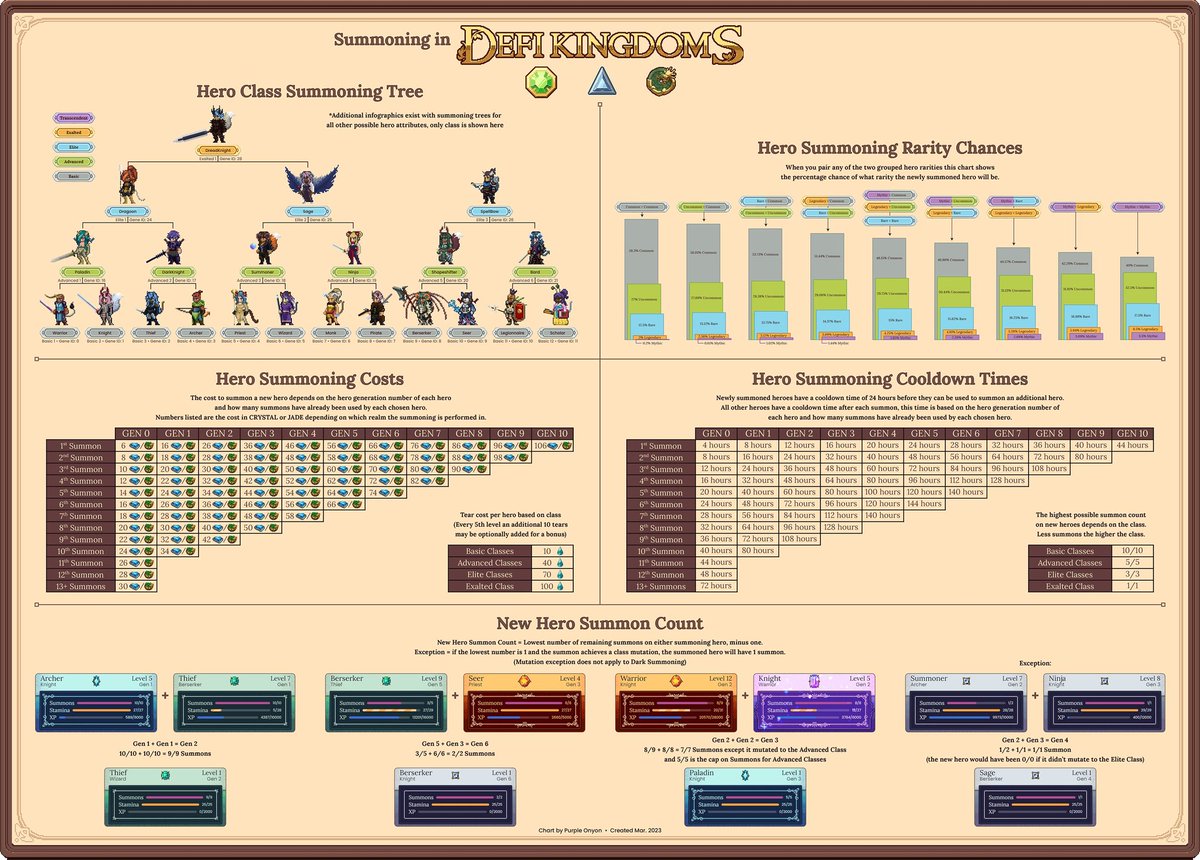 Crypto_Land_DAO 🛡🗡 tweet media