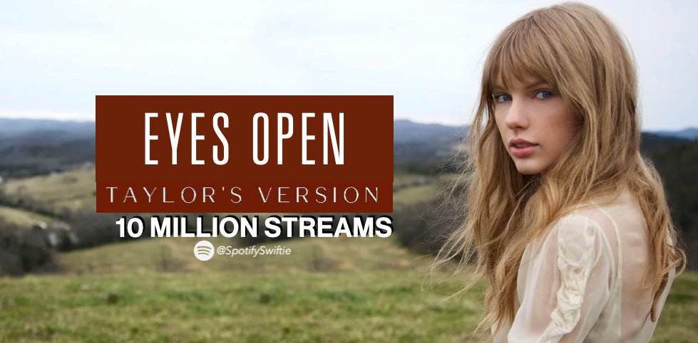 'Eyes Open (Taylor's Version)' by Taylor Swift has now surpassed 10 million streams on Spotify.

—It is the 4th #TSTheErasTour Bonus Song to achieve this, and is currently expected to surpass its original version in early 2024. (gap: 37M)