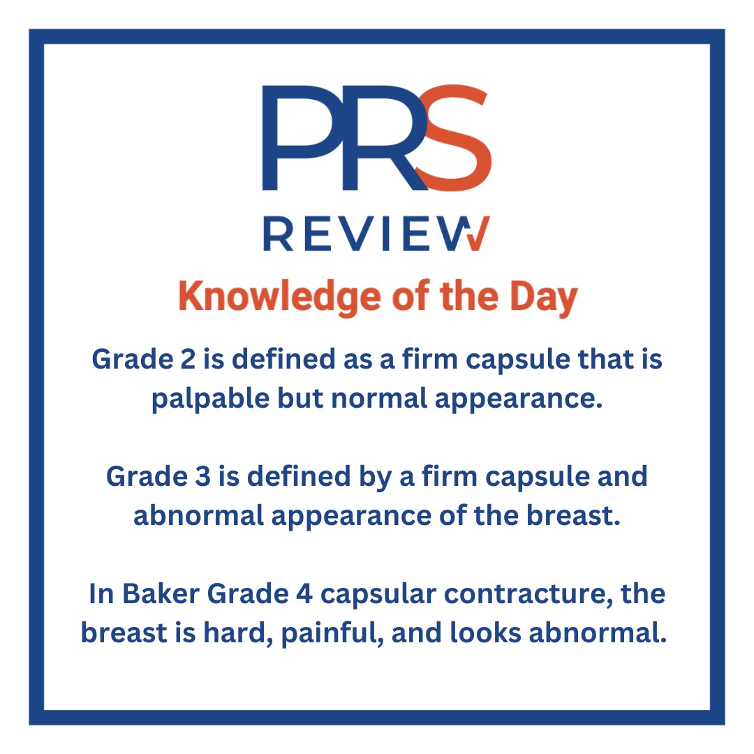 prsreview's tweet photo. Baker Grading Scale for capsular contracture
#prsreview #capsularcontracture #capsulectomy #breastimplants #implantexchange #cosmeticsurgery #plasticsurgery #reconstructivesurgery #surgicaleducation #medicaleducation #meded #plasticsurgeryresidency #plasticsurgeon #surgery https://t.co/Do8AI5LJki