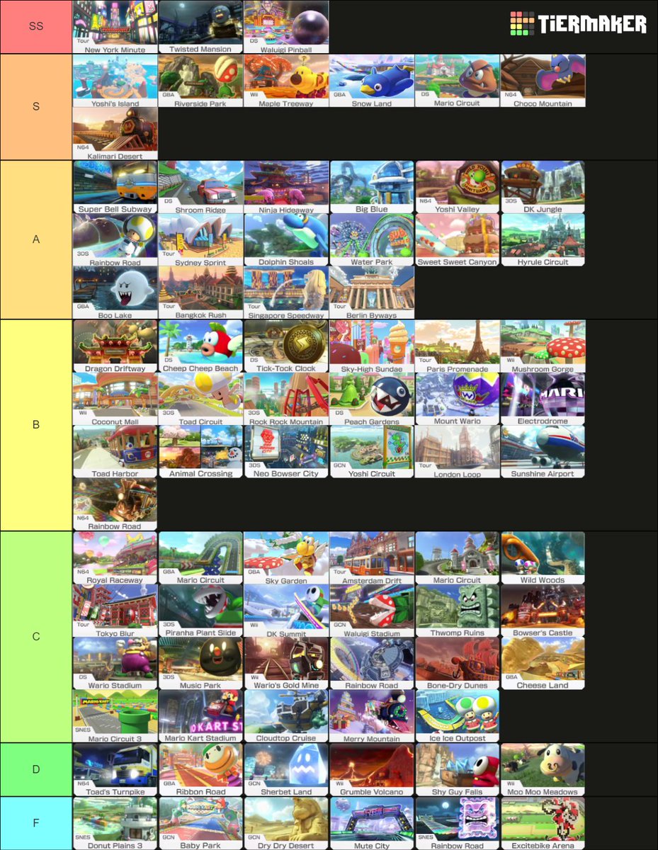 New MK8DX track tier list just dropped