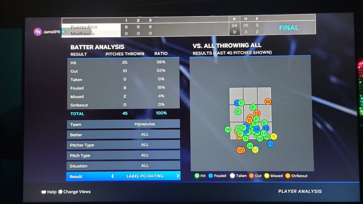MrTalkYourShit's tweet photo. REPORT! BR is full of cheaters, and it seems it isn't slowing down. Every  hit was crushed and pitch dotted. Its sad cheating has come to the best sport game ever! https://t.co/B1l7yVfgib