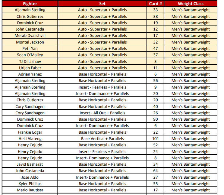 on Twitter "NEW UPLOADS at https//t.co/3zx0wgLQi9 2023 Prizm UFC MMA