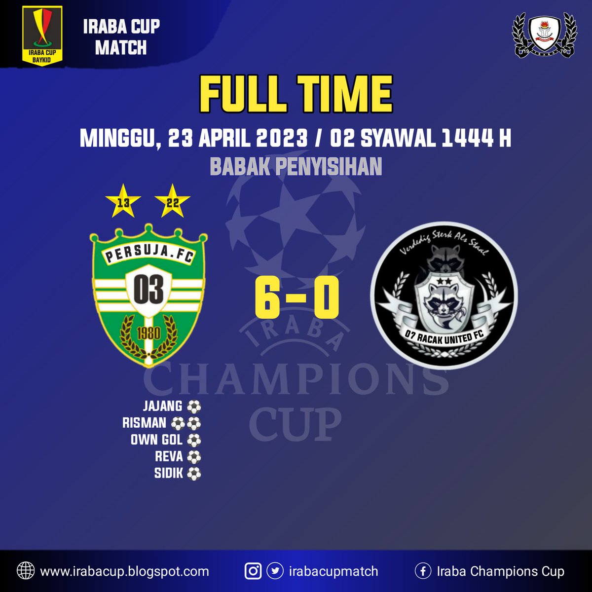 IrabaCupMatch's tweet photo. Hasil Pertandingan Match 1

Full Time : PERSUJA FC 6-0 RACAK UNITED FC

👉__________
Jangan Lupa Follow @irabacupmatch Untuk Mendapat Info Seputar Turnamen IRABA CUP
👉__________
Web : https://t.co/7rSxiBGU5w
__

#PSJRCK #IrabaCupMatch #IrabaCup #IrabaChampionsCup #Baykid https://t.co/qhQCVCc87W