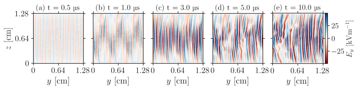 Laboratoire de Physique des Plasmas (@labphysplasmas) on Twitter photo Federico Petronio soutiendra sa thèse ce jeudi 27 avril à 14h00 en amphi Lagarrigue à <a href="/Polytechnique/">École polytechnique</a>. Intitulée "Instabilités dans les plasmas des propulseurs à effet Hall", sa thèse a été encadrée par A. Bourdon, P.Chabert et A.Laguna.
Bon courage <a href="/FedericoOrtis/">Federico Petronio</a> ! Federico Petronio soutiendra sa thèse ce jeudi 27 avril à 14h00 en amphi Lagarrigue à <a href="/Polytechnique/">École polytechnique</a>. Intitulée "Instabilités dans les plasmas des propulseurs à effet Hall", sa thèse a été encadrée par A. Bourdon, P.Chabert et A.Laguna.
Bon courage <a href="/FedericoOrtis/">Federico Petronio</a> !