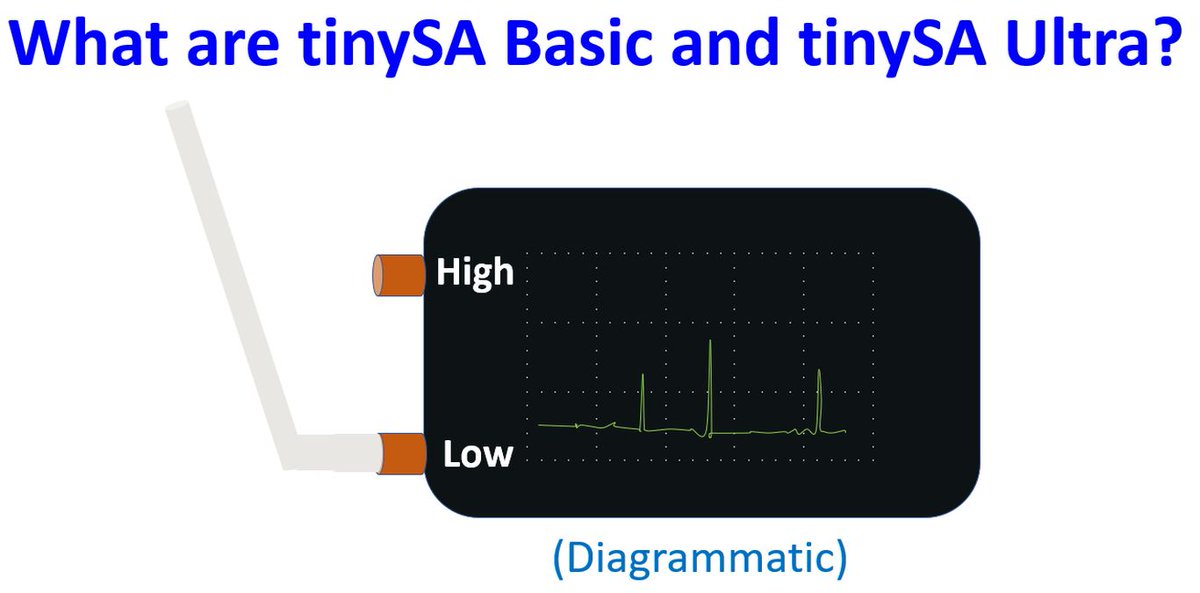 Johnsontechword's tweet photo. What are tinySA Basic and tinySA Ultra?
The devices are equipped with a small antenna which can be pointed in various directions, to find out the source of radiofrequency interference.
https://t.co/lJ6K5Qm6Ke
#AmateurRadio #HamTwitter #HamRadioTwitter https://t.co/Mj2OWADR6w