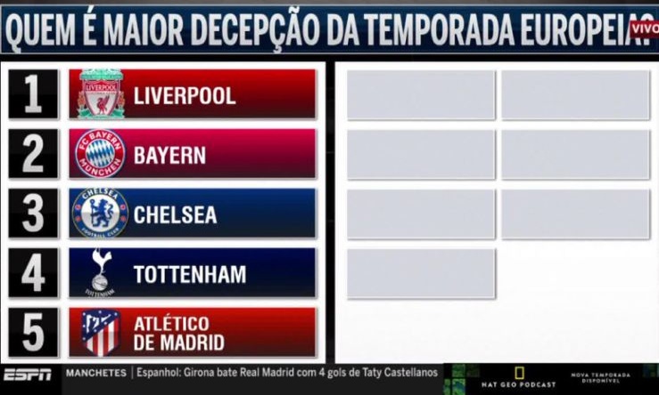 Concordam com o ranking feito pelo programa ESPN FC?! 👇🏻