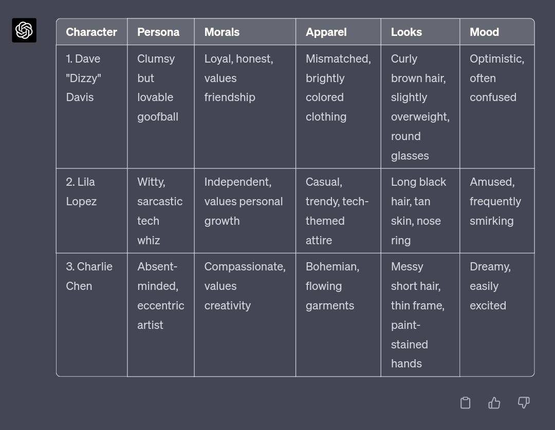 CidVisionz's tweet photo. 4. Storyteller Builder 📚

--Craft captivating stories with AI assistance! Create amazing, consistent characters &amp; dialogues based on personas and your guidance. 🎭✍️

Link: https://t.co/JK19Bgl3O6

#Visionz #SnackPrompt #ChatGPT https://t.co/lasCsT3HLw