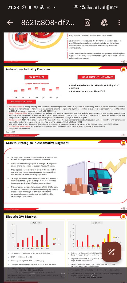 nid_rockz's tweet photo. OK Play
#OKPLA
#OKPLAY
Concall yest:
Aggresive targets for next 2yrs
Toys-Growth CAGR 80-100% till FY25
Auto Components -12-15% CAGR
Toys-35% rev in FY23
Will go up substantially
To include Tata Motors as client
12-15cr capex
24-25% OPM
Toys-v high margin
PLI opportunity https://t.co/ScOnJ3oOp1