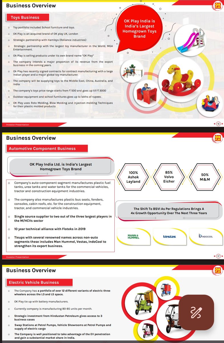 nid_rockz's tweet photo. OK Play
#OKPLA
#OKPLAY
Concall yest:
Aggresive targets for next 2yrs
Toys-Growth CAGR 80-100% till FY25
Auto Components -12-15% CAGR
Toys-35% rev in FY23
Will go up substantially
To include Tata Motors as client
12-15cr capex
24-25% OPM
Toys-v high margin
PLI opportunity https://t.co/ScOnJ3oOp1