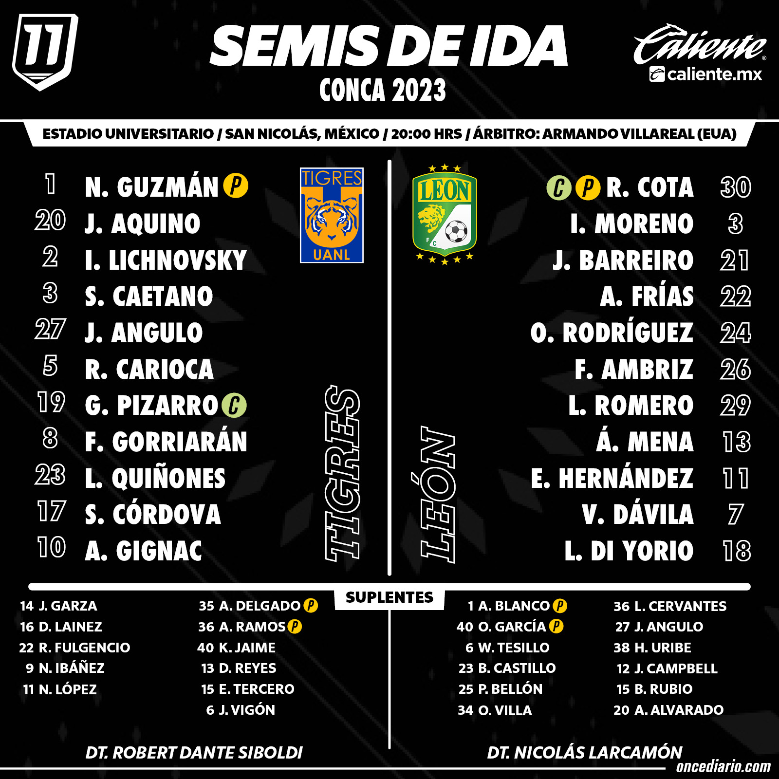 Alineaciones del Tigres vs. León por Concacaf Liga de Campeones