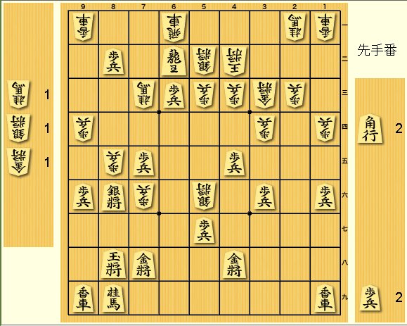 4Masatsune's tweet image. #WCSC33
今回しようするモデル、添付の次の一手問題の正解見つけられない。長時間探索しても97銀を選ぶ。
(山岡さんのブログから)