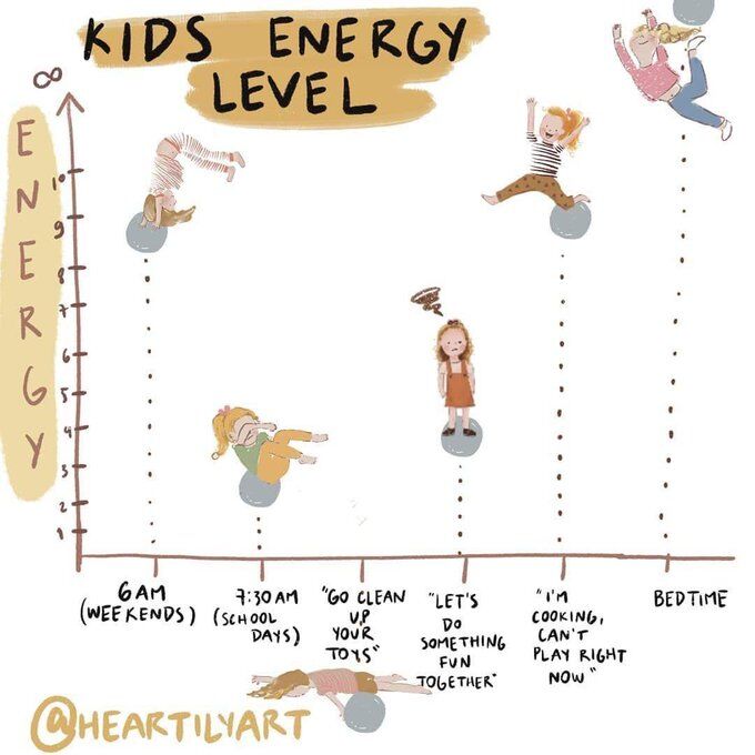 It's hilarious how this chart perfectly sums up children's behavior throughout the day! From early morning snuggles to before-bedtime stalling tactics, this is spot on! Any parents out there relate to this? 

#ParentingHumor #KidsBehavior #RealLife #BeforeBedtimeTactics #MorningS