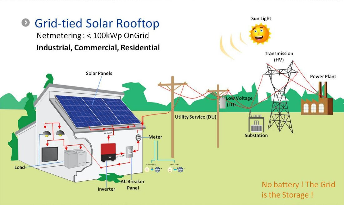 Sure, going #solar is cost-effective and #sustainable, but what other things you should know before installing solar system? Read in our blog>> chinasunergy.com