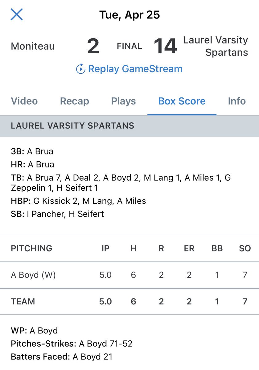 Big swing Brua! <a href="/alexisbrua34/">alexis brua</a> with a triple and a home run in <a href="/GGreenSoftball/">Laurel Spartan Softball</a> 14-2 non-section win over Moniteau. Brua and <a href="/addisondeal18/">Addison Deal</a> each with 3 RBI for Laurel.