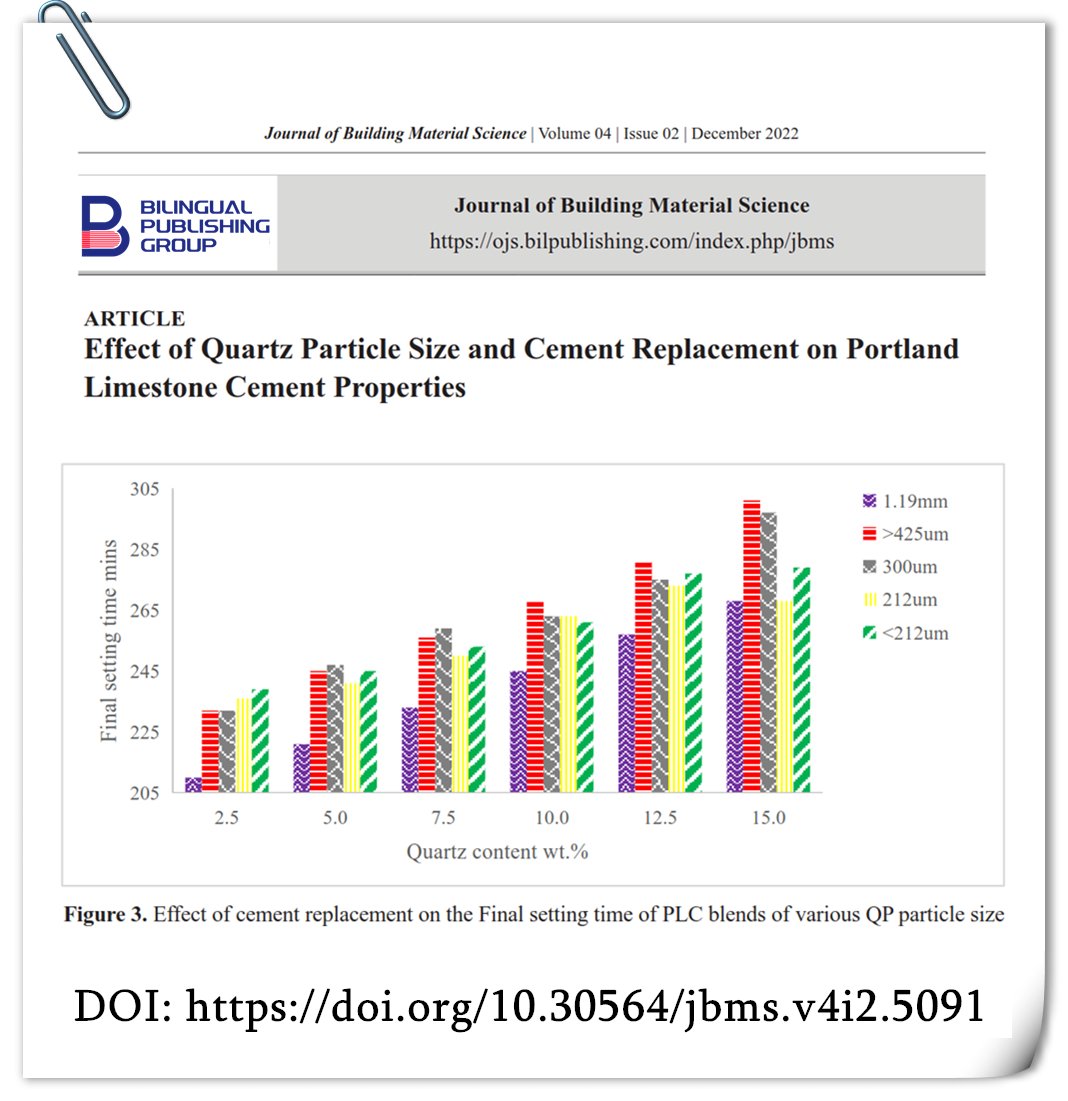 bilingual_pub's tweet image. 🧱 𝙀𝙛𝙛𝙚𝙘𝙩 𝙊𝙛 𝙌𝙪𝙖𝙧𝙩𝙯 𝙋𝙖𝙧𝙩𝙞𝙘𝙡𝙚 𝙎𝙞𝙯𝙚 𝙖𝙣𝙙 𝘾𝙚𝙢𝙚𝙣𝙩 𝙍𝙚𝙥𝙡𝙖𝙘𝙚𝙢𝙚𝙣𝙩 𝙤𝙣 𝙋𝙤𝙧𝙩𝙡𝙖𝙣𝙙 𝙇𝙞𝙢𝙚𝙨𝙩𝙤𝙣𝙚 𝘾𝙚𝙢𝙚𝙣𝙩 𝙥𝙧𝙤𝙥𝙚𝙧𝙩𝙞𝙚𝙨
#Quartz_powder #Particle_size #Consistence #Setting_times
DOI: doi.org/10.30564/jbms.…