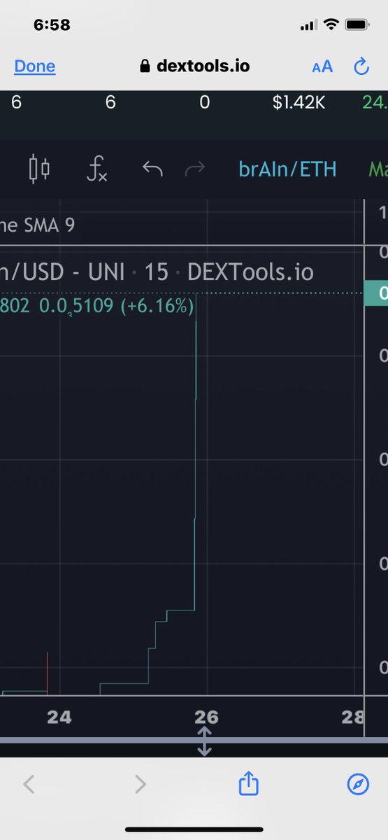 Papa Woody (Wont DM you First) tweet media