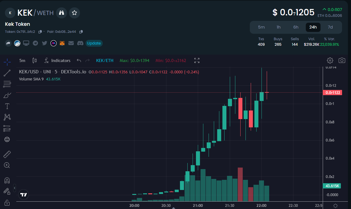 Good job so far, but this aint shit.

Got some big wallets out of the way and now its a little more ape friendly.

be safe, im vibin