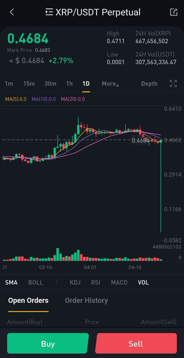NFTMuseum0's tweet photo. @BitrueOfficial This scam wick to 0 in #xrp futures has liquited my position and also many others we need answers and if we don't get back our money we will never going to use bitrue again. https://t.co/1abGuagZY2