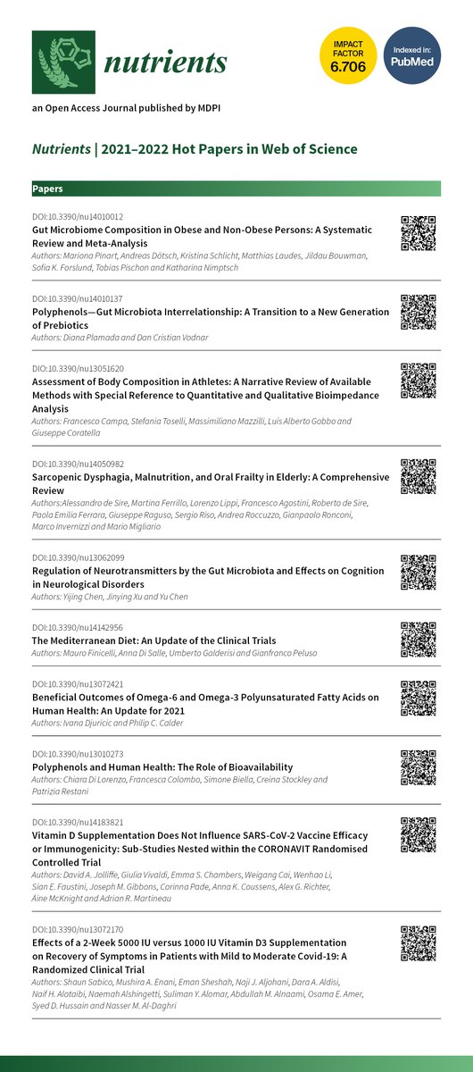 Nutrients_MDPI's tweet photo. #mdpinutrients We are delighted to present the hot topic papers from 2021 to 2022 in Web of Science, a curated list of high-quality articles from Nutrients (ISSN: 2072-6643), welcome to read and share!
https://t.co/EImLI73vCr https://t.co/sKUtm7Rkvc