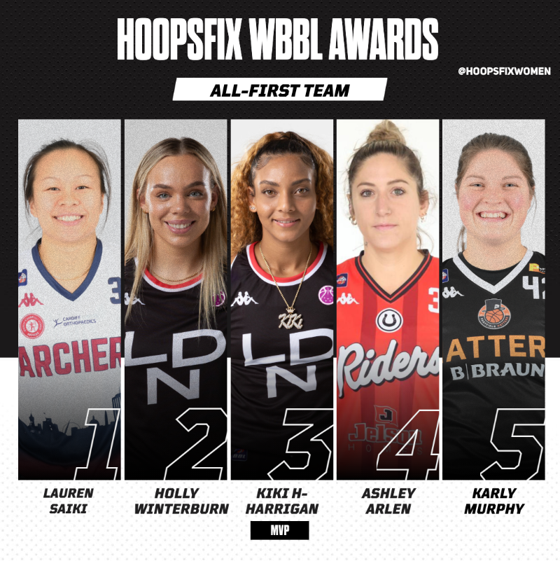 HoopsfixWomen's tweet photo. 𝗛𝗢𝗢𝗣𝗦𝗙𝗜𝗫 𝗔𝗪𝗔𝗥𝗗𝗦

A look at the standout performers from the 2022-23 WBBL regular season ⤵️