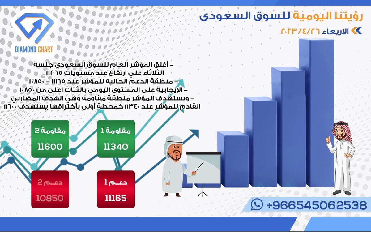 Diamond CHART ðð on Twitter: "رؤية اليوم للسوق السعودي سهم سينومي ريتيل