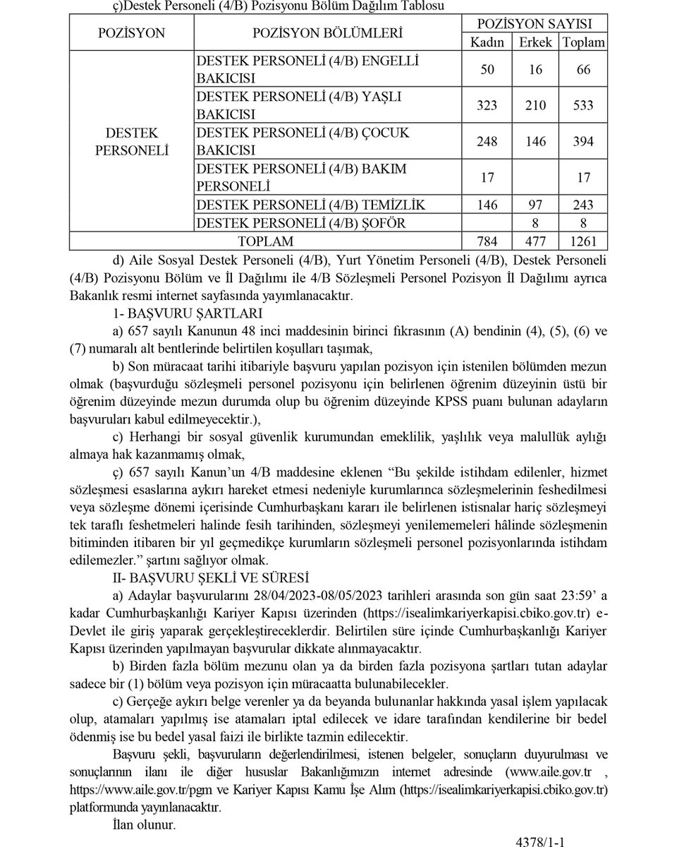 Yeni çalışma arkadaşlarımız için başvuru süreci başlıyor. ⏳

Bakanlığımız bünyesinde istihdam edilmek üzere 2️⃣ bin 4️⃣3️⃣1️⃣ sözleşmeli personel alım ilanı Resmi Gazete'de yayımlandı.

🗓 Başvuru tarih aralığı: 28/04/2023-08/05/2023
🔗 Detaylar için: aile.gov.tr/pgm/duyurular/…