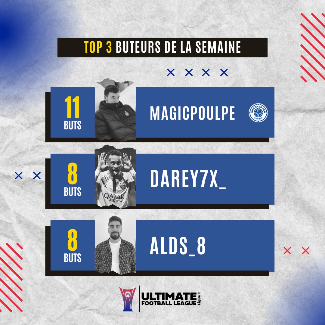 Ultimate Football League tweet media