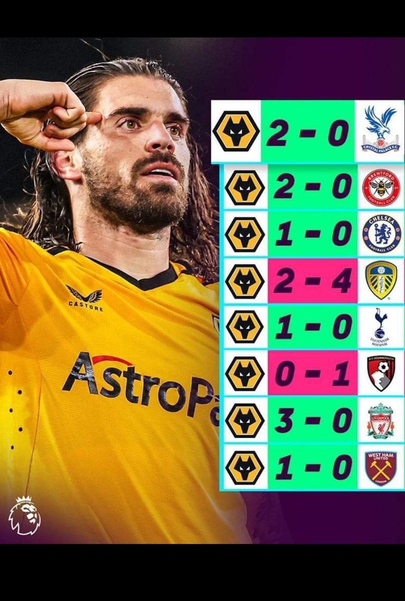 Mitchell_R97's tweet photo. Wolves at molineux under lopetegui the man has done something special.🐺#wolvesaywe @Wolves https://t.co/2n5bZt1wcs