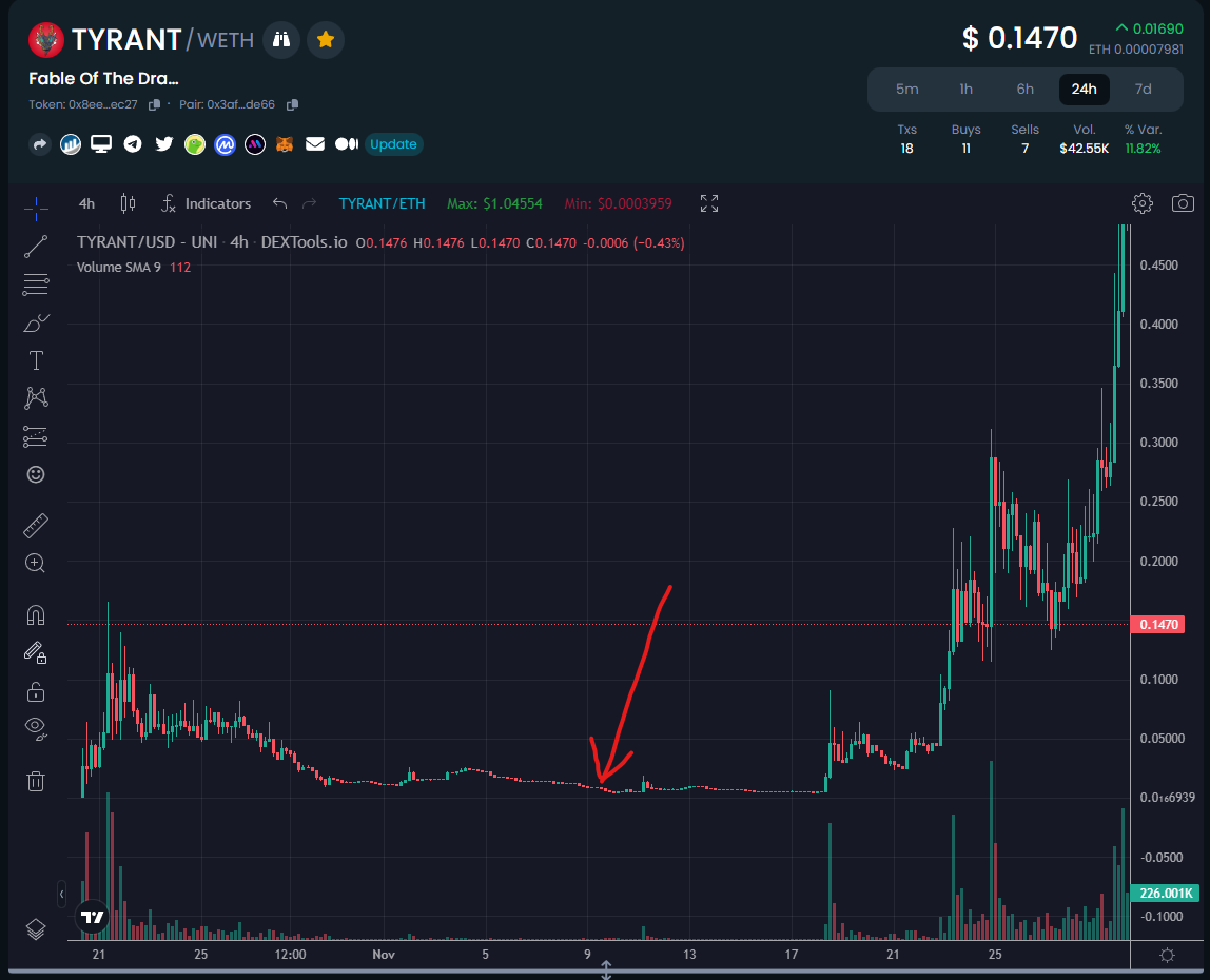 CryptoDegenDoc's tweet photo. @CryptoEmdarks GM ✌

Wish u beautiful Wednesday 👌
I also kindly shill my bags - $X.AI
Im sure a lot of coins will pump on #XAI hype
Here is best R/R ratio
Gonna write same story as $Tyrant did.
@OfficialXAI 

CA: 0xb23c226c8ee8897ab8ac3267b8d41c881c3ceb5b https://t.co/coLMxP0Thn