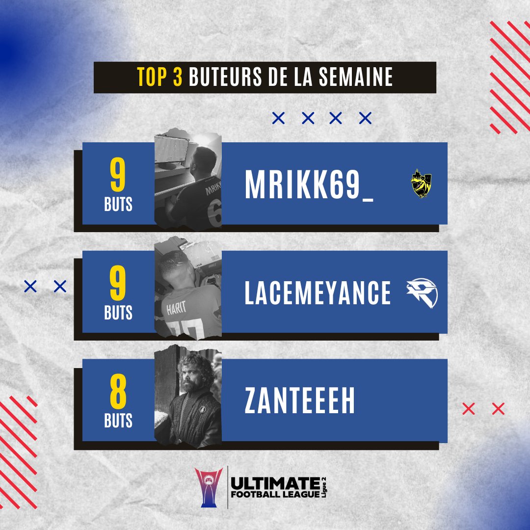 #𝙐𝙁𝙇 🇫🇷 / Classement attaques de la semaine

<a href="/Mrikk69_/">Mrik</a> confirme sa très bonne forme du moment 🔥

🏆 <a href="/Mrikk69_/">Mrik</a> 
🥈 <a href="/lacemeyance14/">yanissss</a>
🥉 <a href="/Zanteeeh/">zanteeeh 🇲🇦 🌊</a>

#UltimateFootballLeague <a href="/CityMagMagazine/">CityMag📰</a>