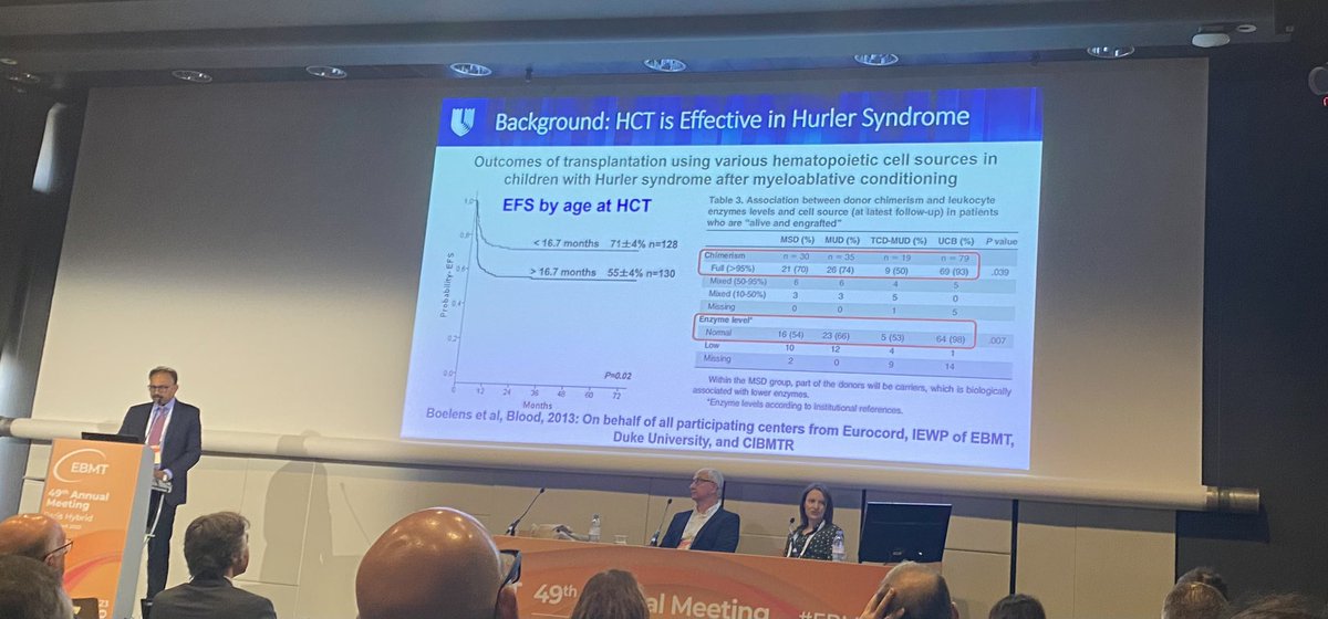 MahadeoKris's tweet photo. Master class in Hurler Syndrome. Dr Prasad discussing impact of newborn screening and Duke’s outcomes. @Duke_Childrens #EBMT23 https://t.co/Sw038fLfdM
