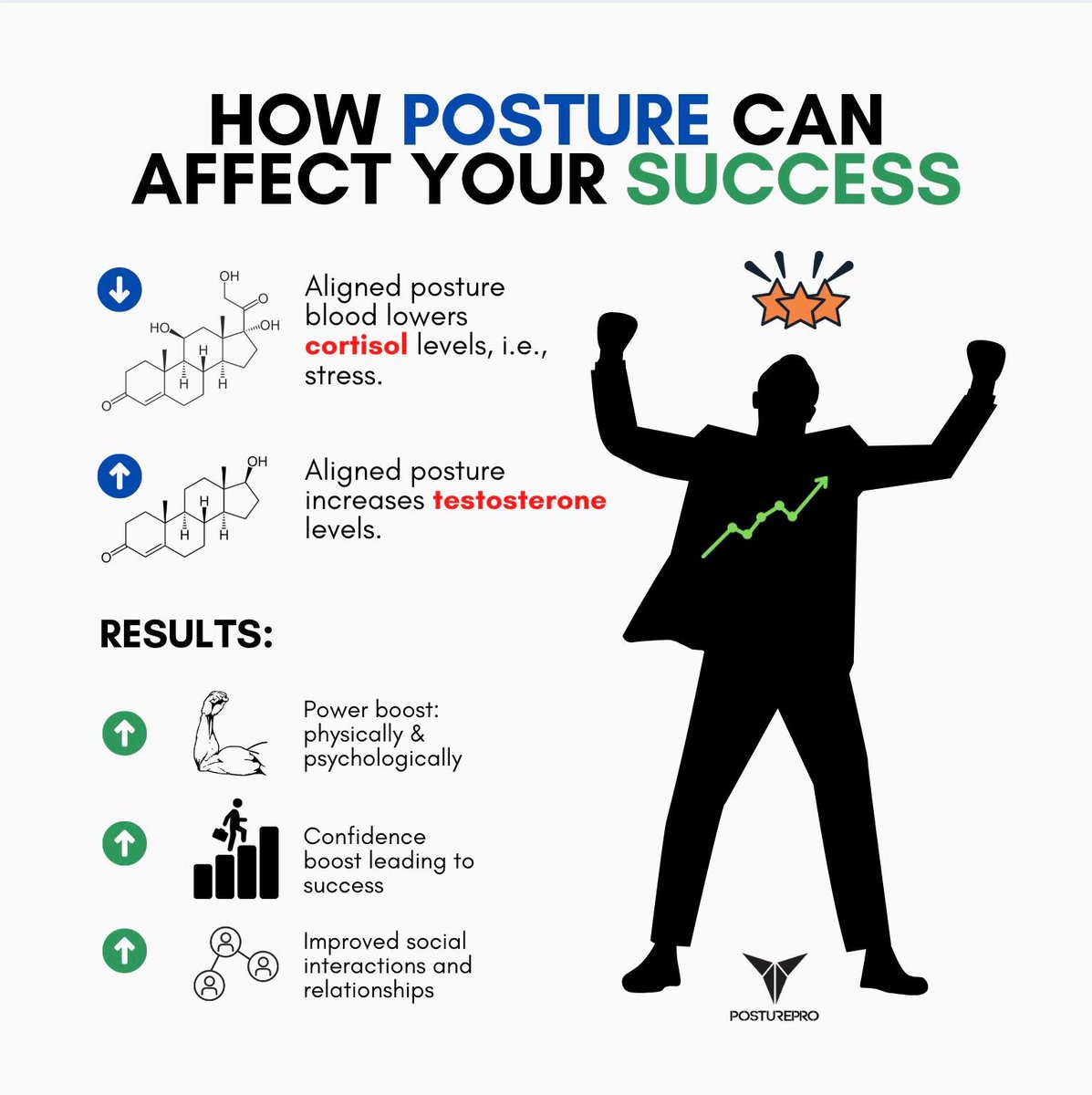 prodHackers's tweet photo. Productivity hack:

stand straight. https://t.co/1Ph0Y07yf0