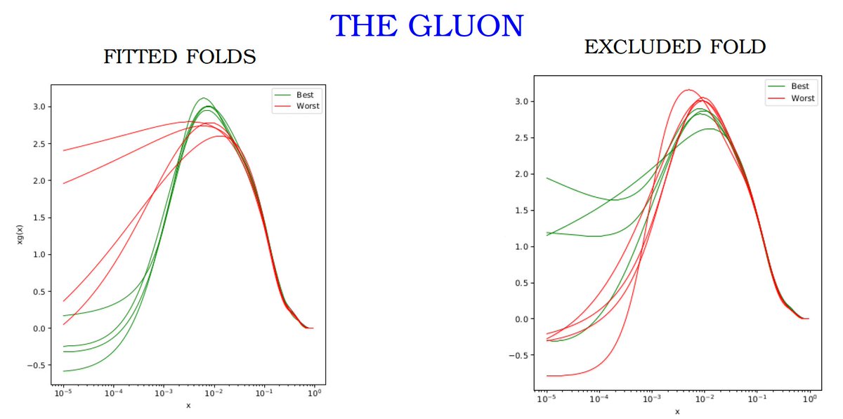 NNPDF_Team tweet media