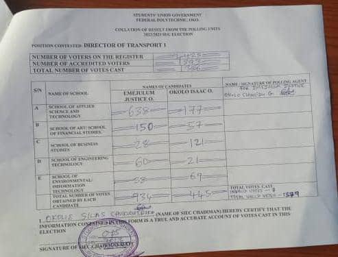BefrankOfficial's tweet photo. STUDENTS' INDEPENDENT ELECTORAL COMMISSION (SIEC)

 23➖04➖2023

 We are pleased to announce the results of the recently concluded Students' Union Government (SUG) elections. Federal Polytechnic Oko.
#SIEC #Federalpolytechnicoko,
#SUG #Alutacontinua #election2023 https://t.co/e6jRhik5th