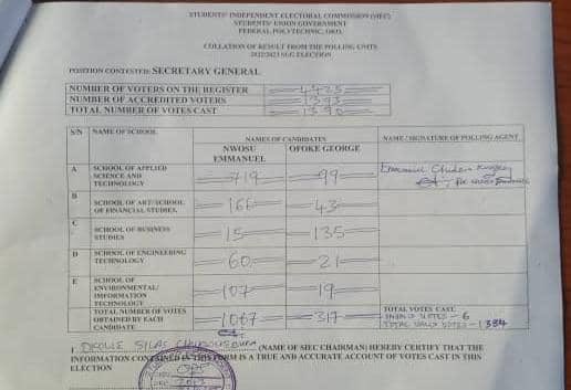 BefrankOfficial's tweet photo. STUDENTS' INDEPENDENT ELECTORAL COMMISSION (SIEC)

 23➖04➖2023

 We are pleased to announce the results of the recently concluded Students' Union Government (SUG) elections. Federal Polytechnic Oko.
#SIEC #Federalpolytechnicoko,
#SUG #Alutacontinua #election2023 https://t.co/e6jRhik5th