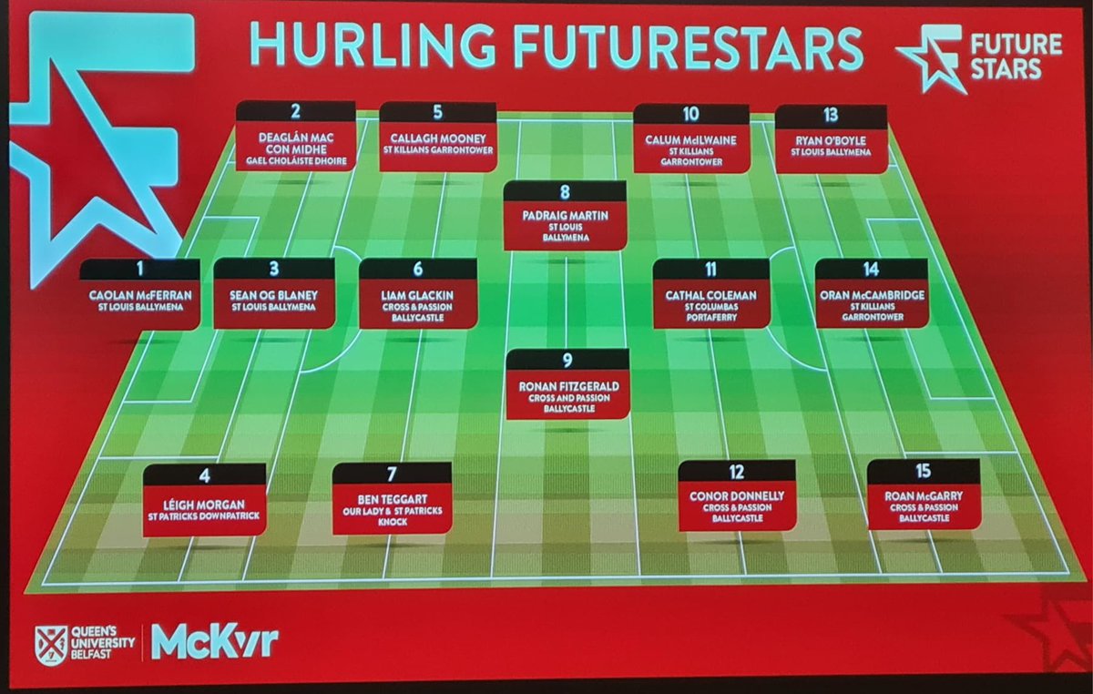 esm27a's tweet photo. A great evening at the Queens Future Stars awards celebrating, football, hockey, rugby &amp; Gaelic games! Thanks for your hospitality @QueensGAA #no4 #Leígh #hurling  @Redhigh1934 https://t.co/oDLN2afylM