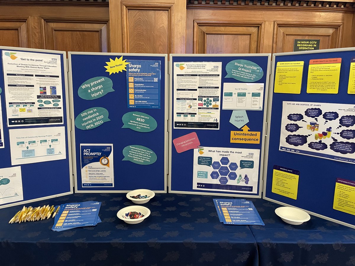 CNWL NHS FT on Twitter "RT CNWLImprovement Two impressive QI project