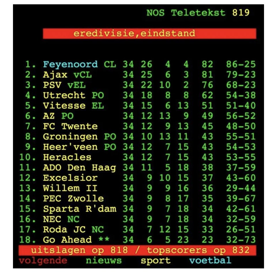 FRRichard (Tweets Feyenoord e.a.) tweet media