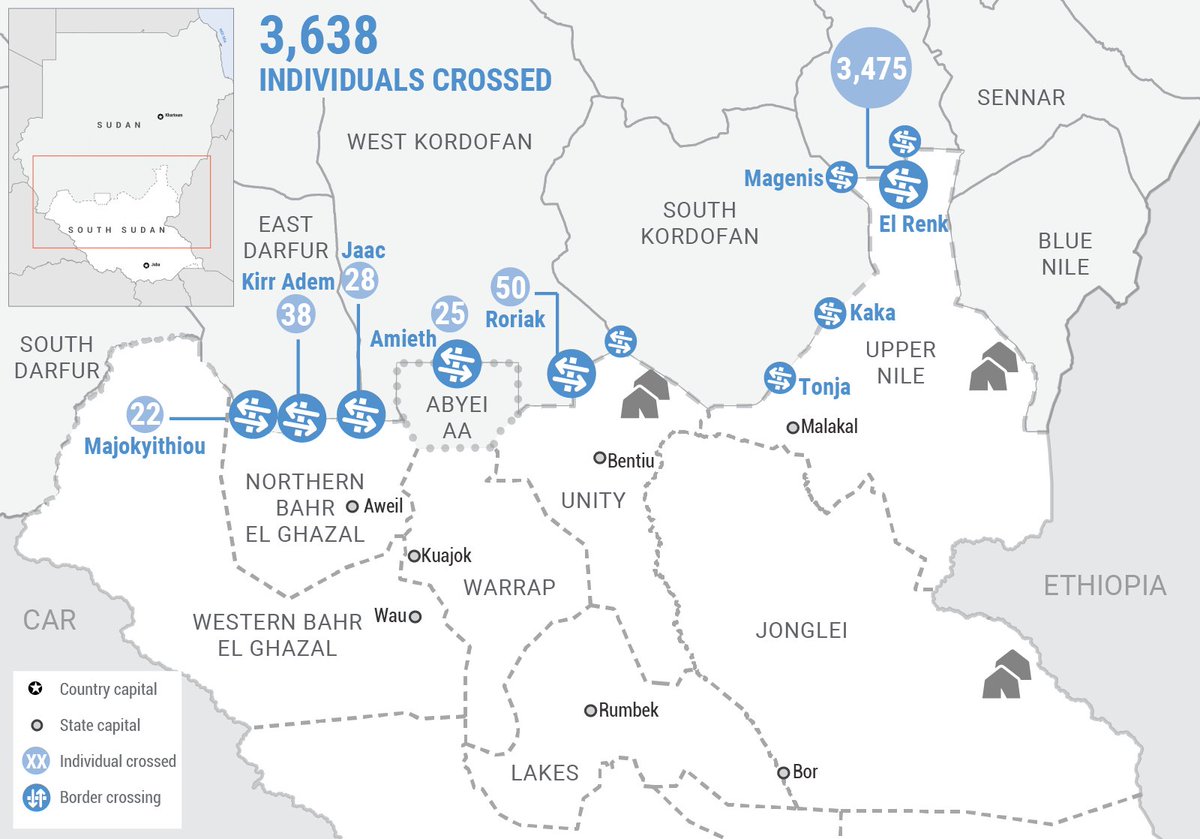 OCHASouthSudan's tweet photo. ⚠️Nearly 4,000 people have been registered moving from Sudan to #SouthSudan, following the clashes that erupted on 15 April in #Sudan.

Humanitarian partners in South Sudan are preparing an emergency humanitarian response.

▶️Read more: https://t.co/fcSU7HF4CW https://t.co/8B5jwKEE6A