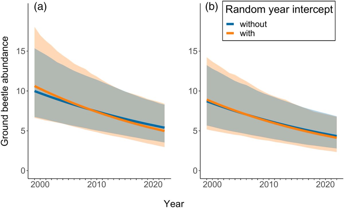 Community ecology of carabid beetles tweet media