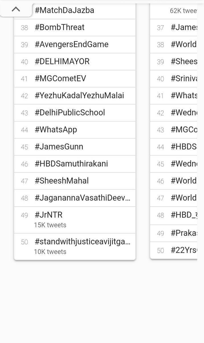 Stay tweeted some time more .....
@all
#standwithjusticeavijitganguli
#standwithjusticeavijitganguli
#standwithjusticeavijitganguli
#standwithjusticeavijitganguli