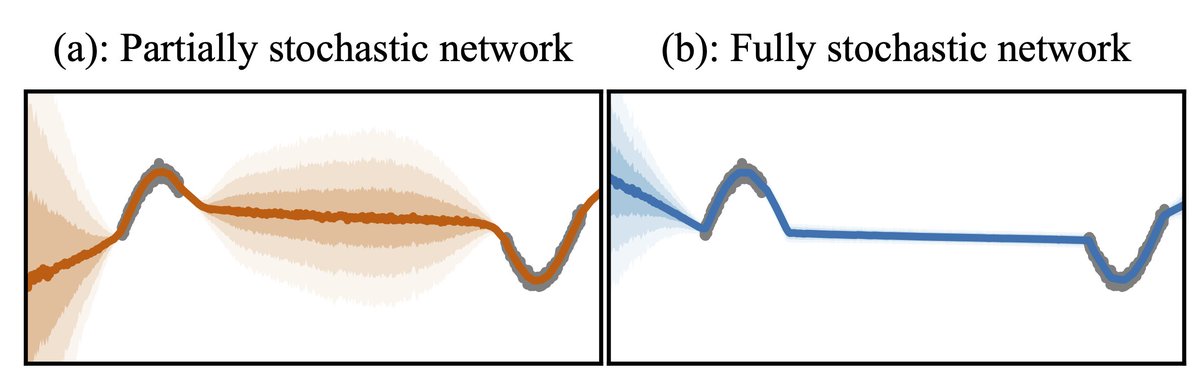 Tom Rainforth tweet media
